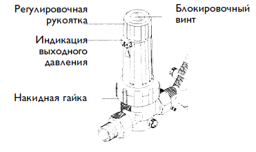 конструкция редуктора давления Stiebel Eltron DMV/ZH 1