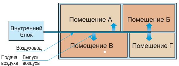 Midea канальные средненапорные 