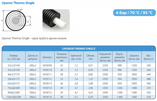 Труба Uponor Thermo Single 90x8,2 /200 PN6 для отопления 1018115