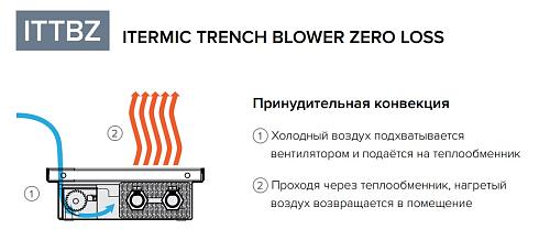 Itermic ITTBZ 075-3200-350 внутрипольный конвектор