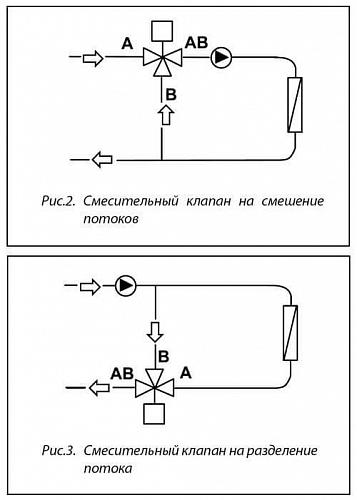 Danfoss VZ 3 DN15 (065Z5414) Клапан регулирующий трехходовой Kvs-1,6 м3/ч