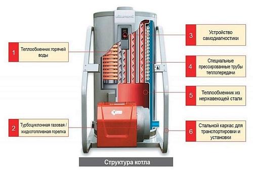 Kiturami KSO-100 Напольный дизельный котел 