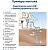 Grundfos SQE 3-105 Насос скважинный (Комплект)