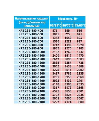 Techno Vita KPZ 235-180-1300 конвектор напольный