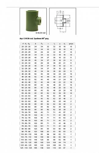 Baenninger Тройник редукционный 125 x 75 x 125 мм