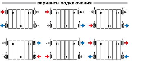 Теплоприбор BR1-350/22 секции БиМеталлический радиатор