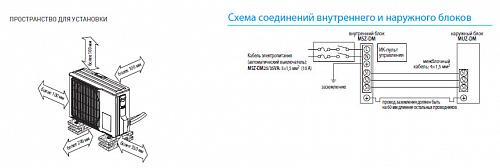 Настенные сплит-системы Mitsubishi Electric MSZ-DM25VA / MUZ-DM25VA Inverter