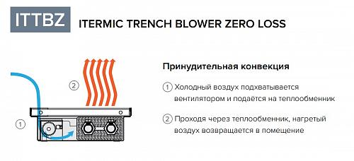 Itermic ITTBZ 075-1600-300 внутрипольный конвектор