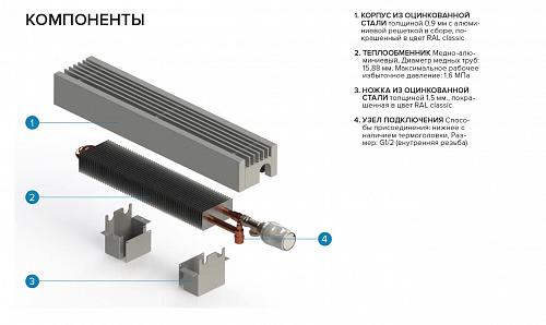 Itermic ITF 300-130-2100 конвектор напольный