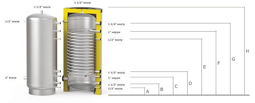 S-Tank SOLAR SS –150 Бойлер косвенного нагрева