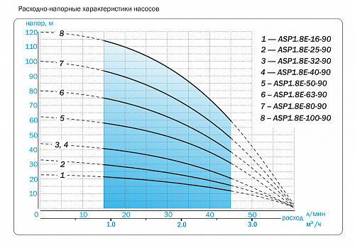 Aquario ASP1.8E-25-90 скважинный насос