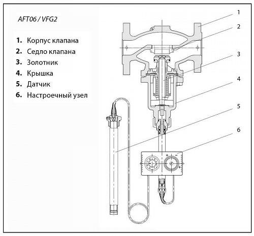 Danfoss AFT06 (065-4392) Термостатический элемент 40 -100*C