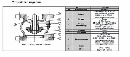 Danfoss NVD 402 DN50 (065B7471) Клапан обратный