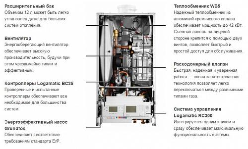 Buderus Logamax plus GB172-20 iK (черный) Настенный конденсационный газовый котел отопления