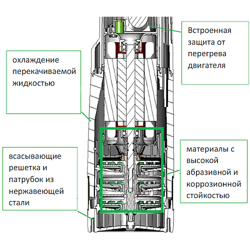 Dab Divertron X 1000 M Погружной колодезный насос