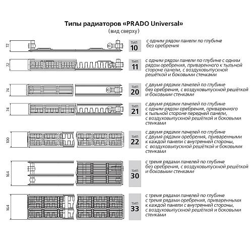 Prado Universal U33 400x2200 стальной панельный радиатор с нижним подключением