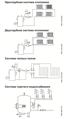 Grundfos UPS 40/50F Циркуляционный насос