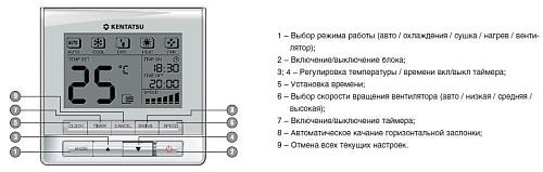 Внутренний блок мультизональной системы KTTX400HFAN1