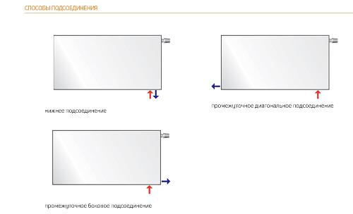 Purmo Plan Ventil Hygiene FHV10 600x600 стальной панельный радиатор с нижним подключением