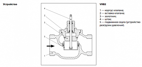 Danfoss VRG 2 DN15 (065Z0134) Клапан регулирующий с наружной резьбой Kvs-2,5 м3/ч