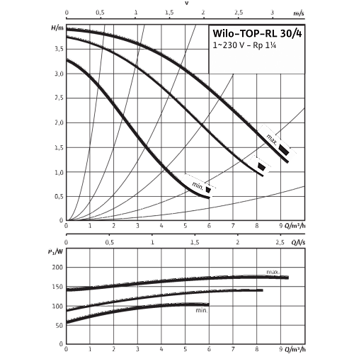 Wilo TOP-RL 30/4 EM PN6/10 Циркуляционный насос