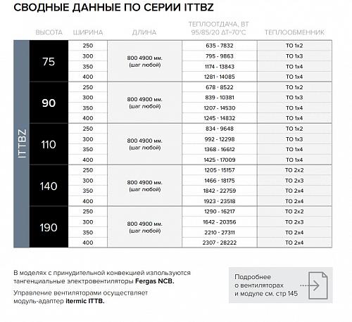 Itermic ITTBZ 075-2000-300 внутрипольный конвектор