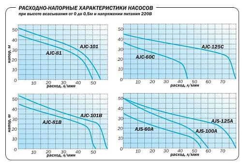Aquario AUTO AJS-125A  насосная станция центробежная