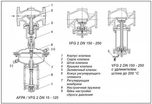 Danfoss VFG 2 DN50 (065B2406) Клапан универсальный фланцевый