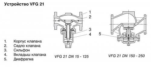 Danfoss VFG 2 DN200 (065B2399) Клапан универсальный фланцевый