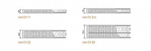 Purmo Ventil Compact CV21 400x2000 стальной панельный радиатор с нижним подключением