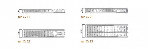 EVRA Ventil Compact CV21 400x1800 стальной панельный радиатор с нижним подключением