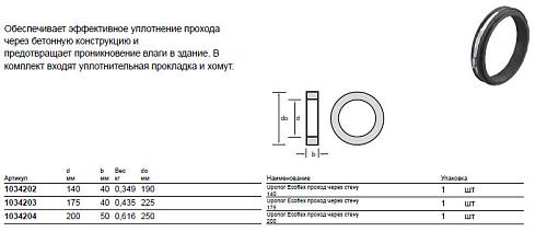 Проход через стену Uponor 175 1034203