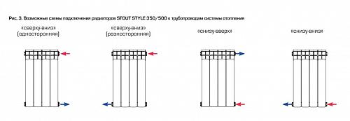 Stout Style 500 - 02 секции секционный биметаллический радиатор