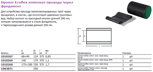 Комплект узла прохода Uponor через фундамент 1018267