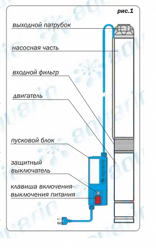 Aquario ASP 1.5C-85-75 скважинный насос (кабель 60м) 