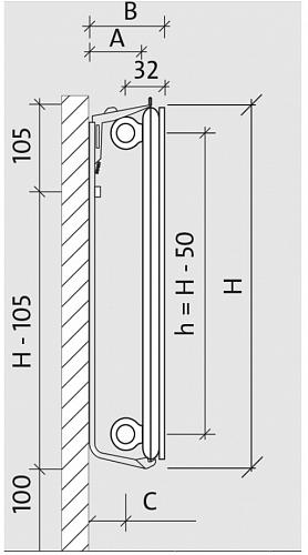 Purmo Plan Hygiene FH 900x1000 стальной панельный радиатор с боковым подключением