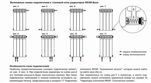 Rifar Base 500 - 16 секций биметаллический секционный радиатор