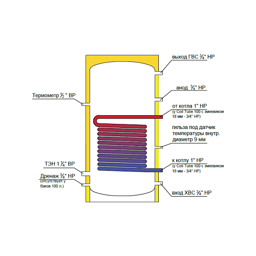 Federica Bugatti INOX Coil Tube 150 150 литров Бойлер косвенного нагрева