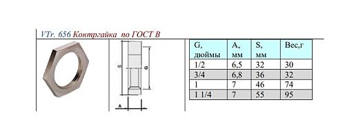 Valtec 3/4" Контргайка ГОСТ