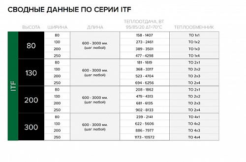 Itermic ITF 200-250-2500 конвектор напольный
