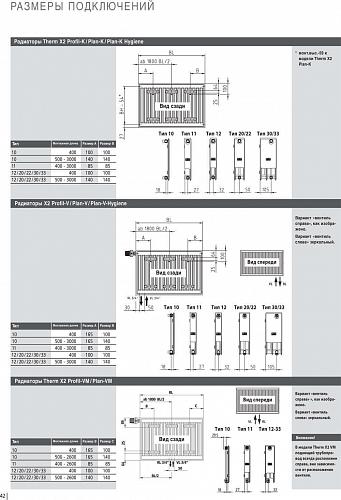 Kermi FKO 22  300x800 панельный радиатор с боковым подключением