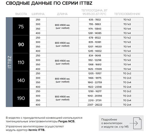 Itermic ITTBZ 075-3200-350 внутрипольный конвектор