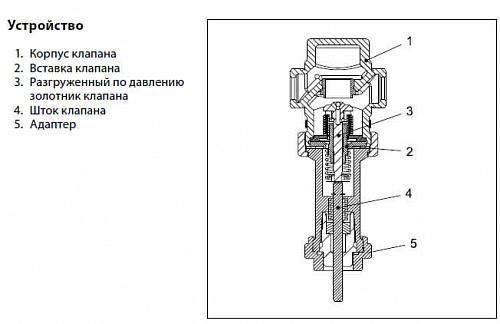 Danfoss VGS 1 (065B0789) Регулирующий проходной клапан