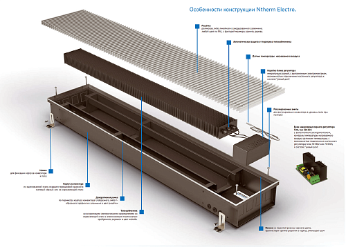 Varmann Ntherm Electro 300.110.2250 Внутрипольный электрический конвектор с естественной конвекцией