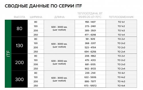 Itermic ITF 80-80-700 конвектор напольный