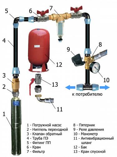 Погружной насос Водолей БЦПЭ 1,2 - 50У (ЕВРО-3 160/70)