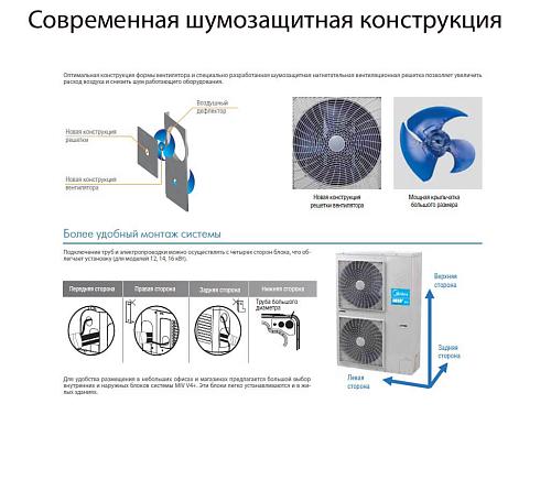 Наружный блок Midea MVUH120A-VA3