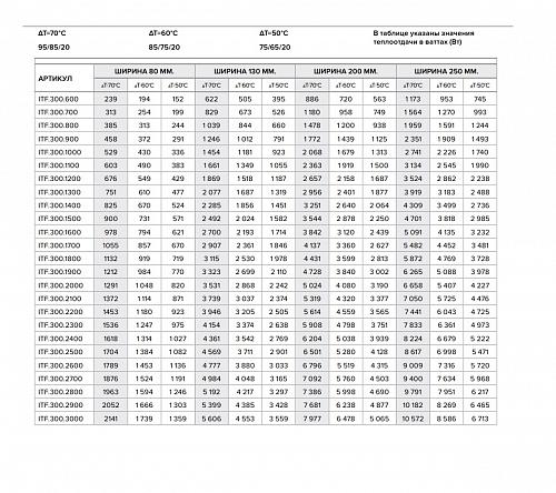 Itermic ITF 300-130-2400 конвектор напольный