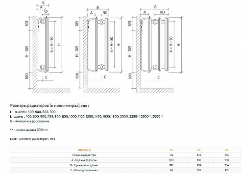 Purmo Plan Hygiene FH30 600x1100 стальной панельный радиатор с боковым подключением