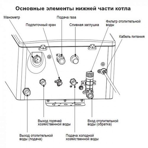 Navien Deluxe C -13k COAX настенный газовый котел